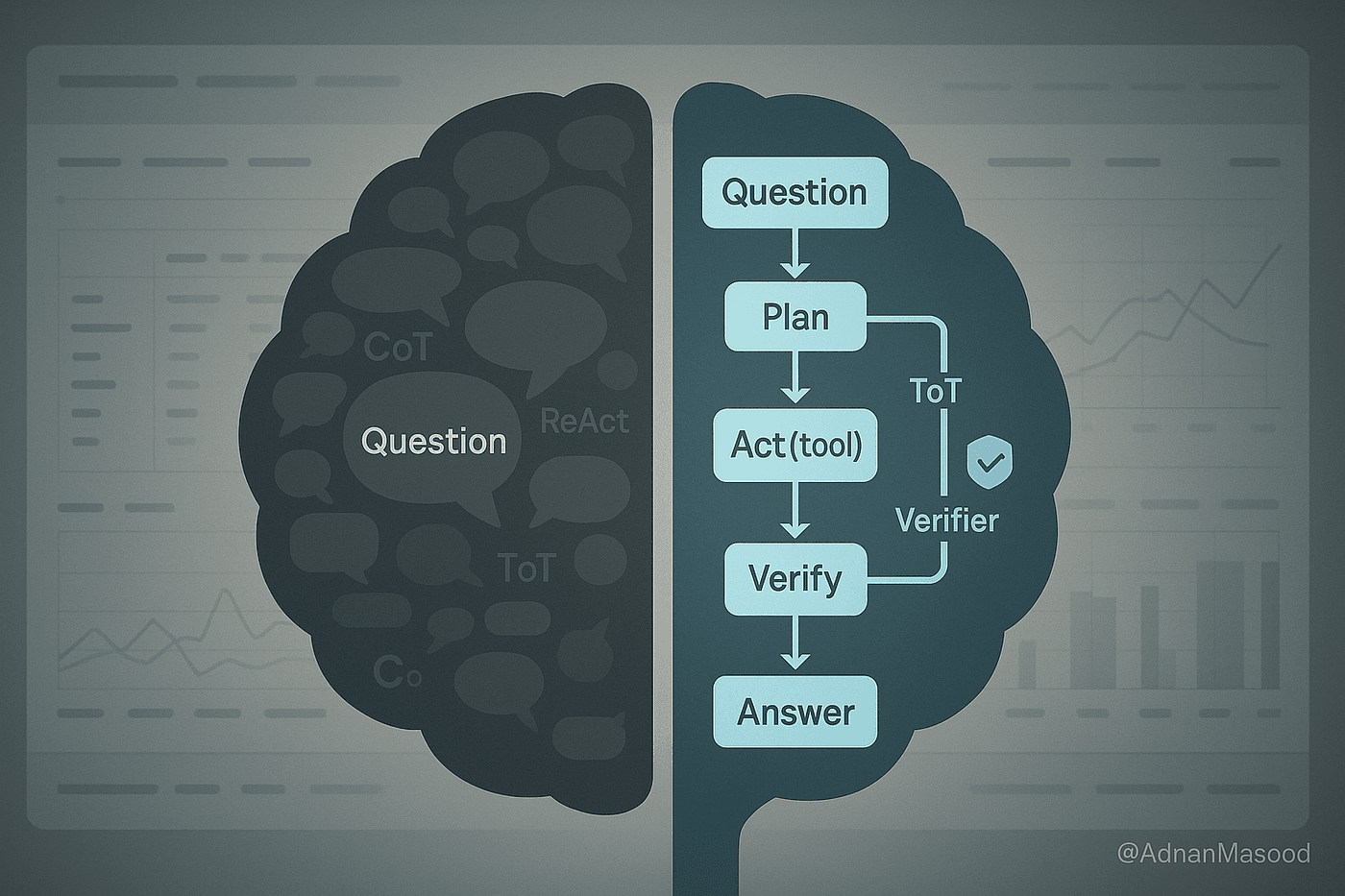 LLM Reasoning Layer
