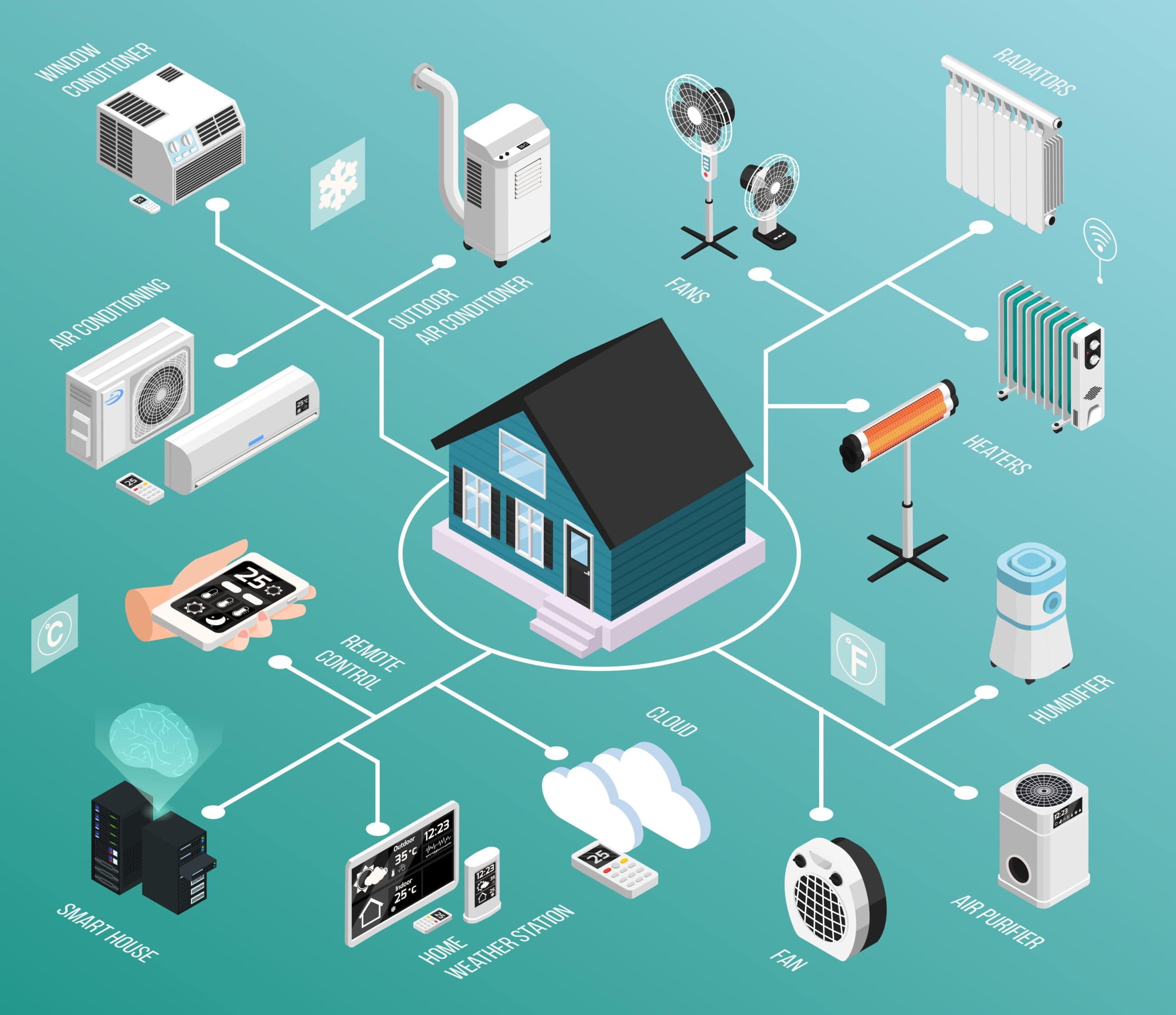 Home Automation - TIER 03 [ SMART HOME ESSENTIALS ]