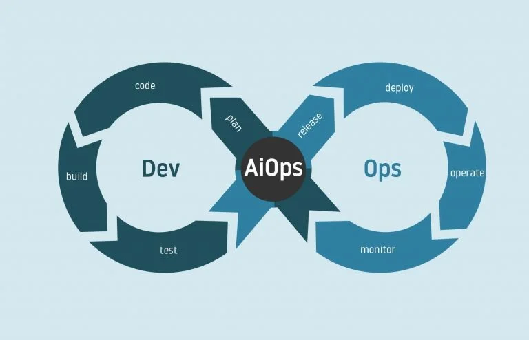 AI DevOps & Code Intelligence Platform 
